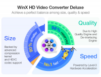compress video with size quality and speed well balanced