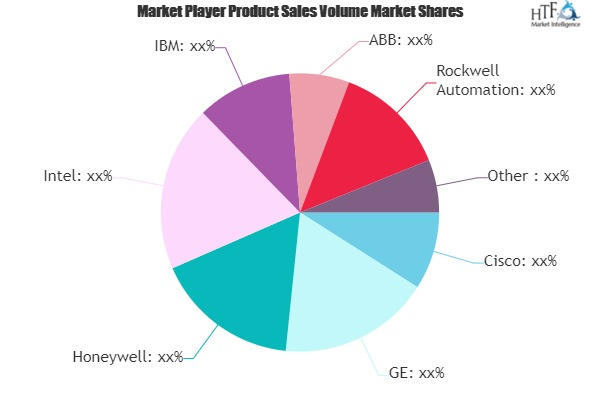 IoT Devices Market