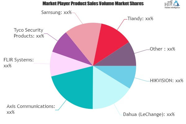 Wifi Network Cameras Market