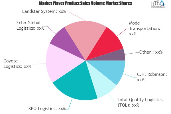 Freight Brokerage Services Market'