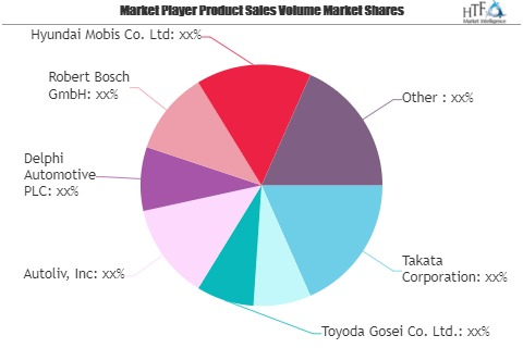 Automotive Airbags Market to See Huge Growth by 2026 | Denso'