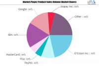 Mobile Commerce Market to witness Massive Growth by 2026 | M