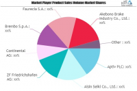 Aftermarket Auto Parts Market Is Booming Worldwide| Aptiv, A