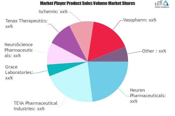 Traumatic Brain Injuries Treatment Market