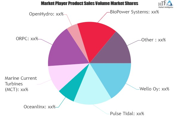Marine Energy Market