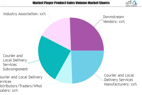 Courier and Local Delivery Services Market Next Big Thing |
