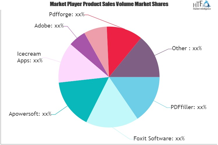 PDF Editor Software Market