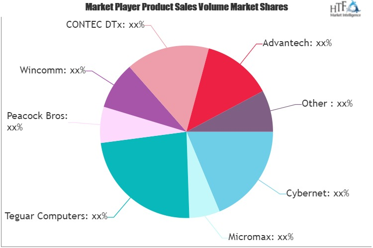 All-in-One Medical Panel PC Market