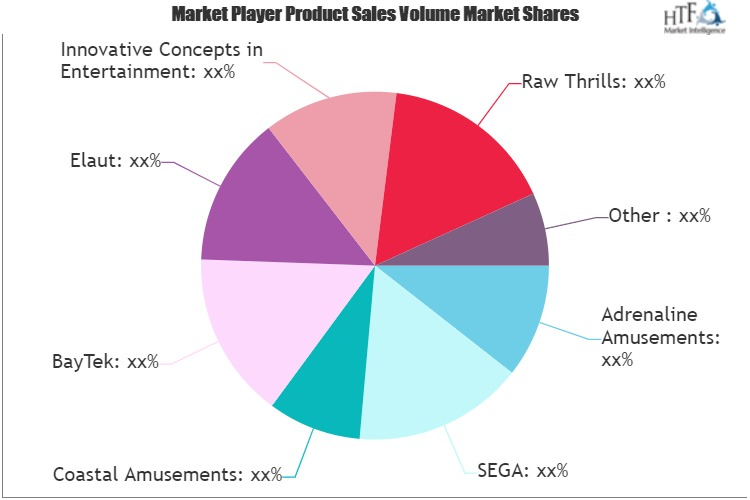 Redemption Amusement Games Market