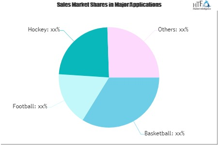 Sports Agency Service Market