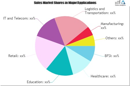 Digital Business Transformation Market'