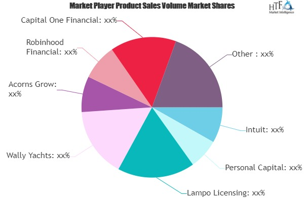 Personal Finance App Market