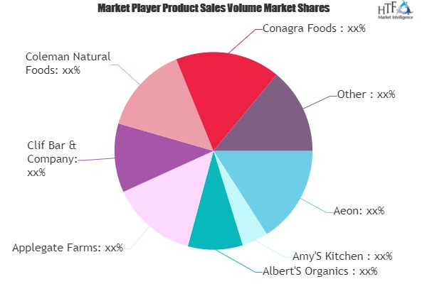 Organic Foods &amp;amp; Beverages'