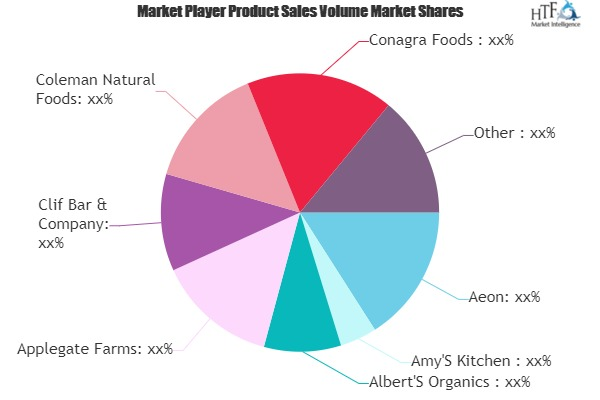 Organic Foods &amp; Beverages Market'