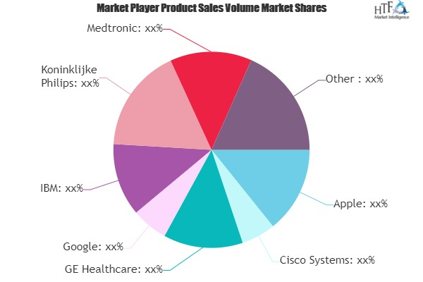 Internet of Things in Healthcare Market'