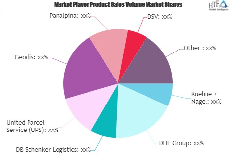 Airfreight Forwarding Market to Witness Huge Growth by 2026