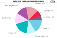 Clinical Healthcare Analytics Services Market to See Huge Gr