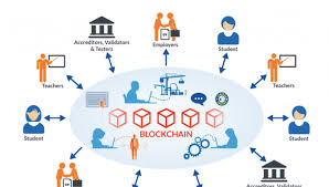 Blockchain in Education'