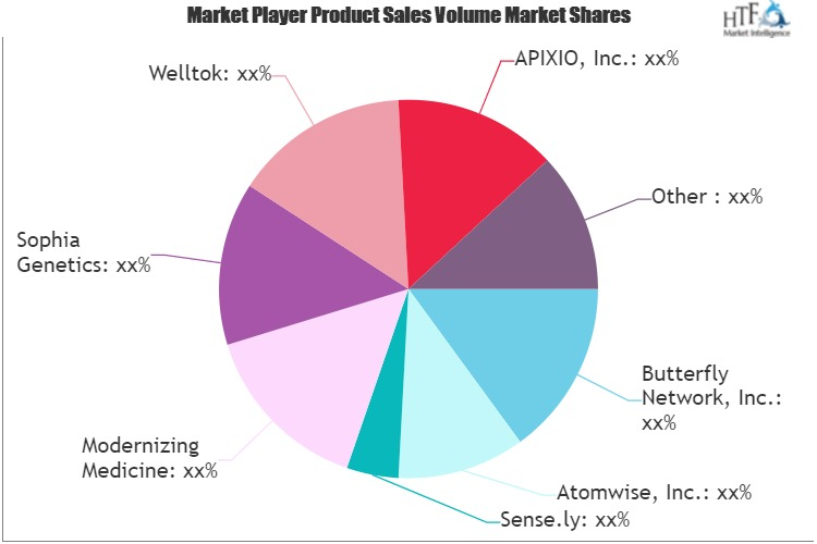 Healthcare AI Market'