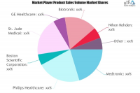 Remote Patient Monitoring (RPM) System Market