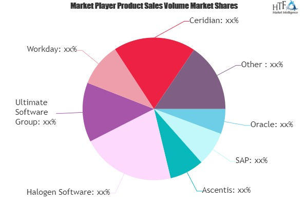 Saas Based Human Resource (HRM) Market'