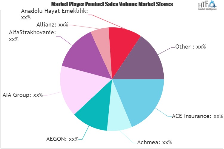 Life, Pension, Health & Disability Insurance Market