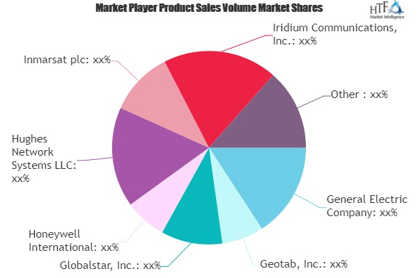 Satellite Machine To Machine M2M Communications Market'
