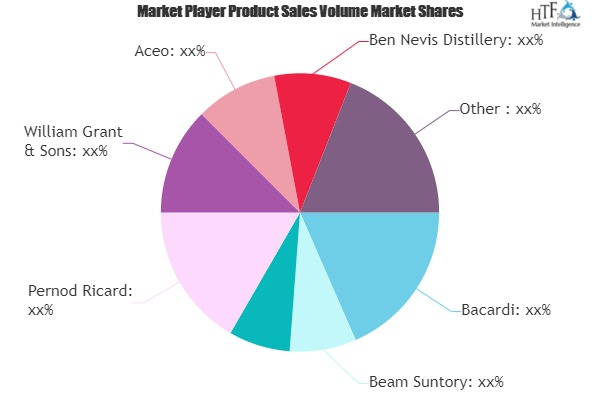 Scotch Whisky Market