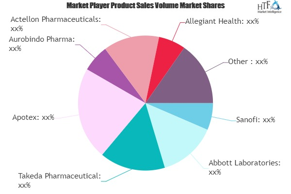 Sleeping Pills (Prescription Drugs) Market'