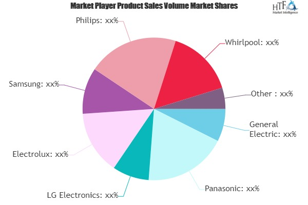 Smart Appliance Market'