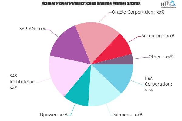 Smart Grid Analytics Market'