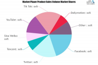 Social Networking Services Market