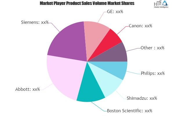 Robotic Angiography System Market