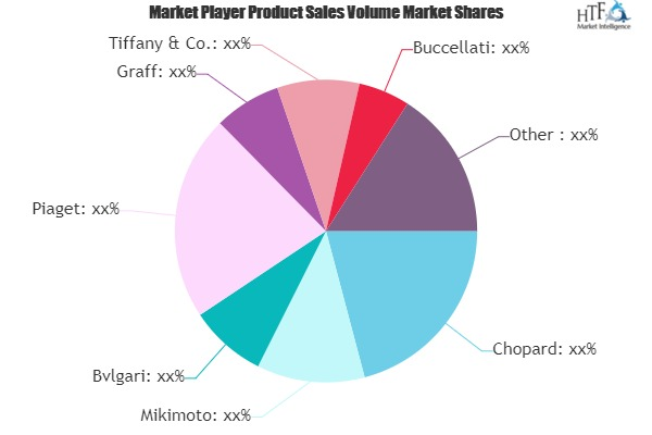Luxury Jewellery Market'