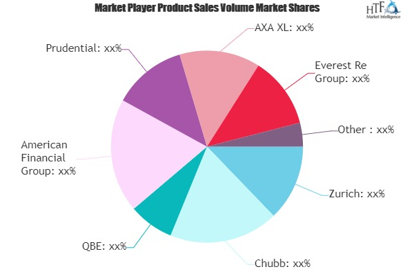 Cattle Insurance Market