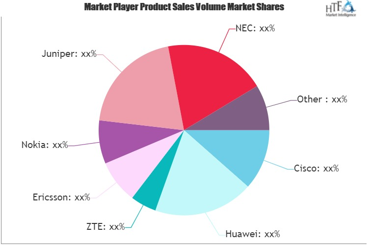 Next-Generation Network Market'