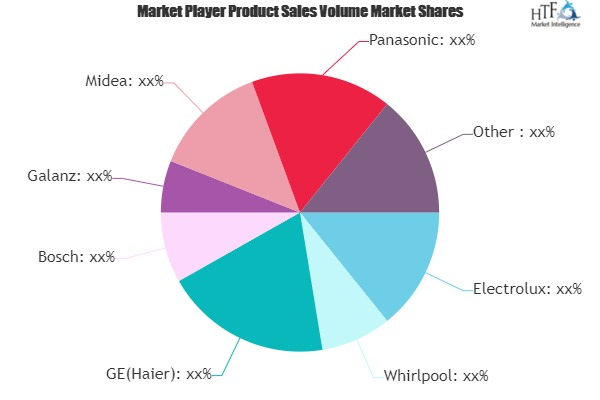 Smart Ovens Market
