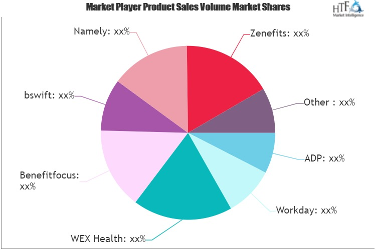 Welfare Administration Software Market'