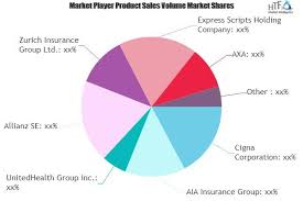 Long-Term Care Insurance Market Next Big Thing | Major Giant'