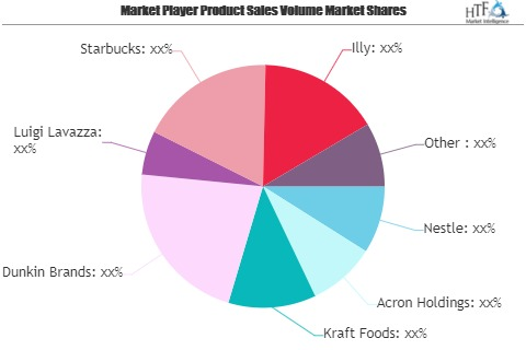 Coffee Capsule Market Shaping from Growth to Value | Nestle,'