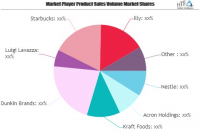 Coffee Capsule Market Shaping from Growth to Value | Nestle,