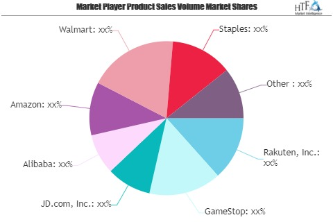 E Commerce International Market May See a Big Move | Alibaba