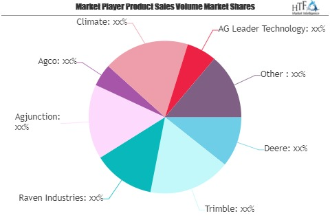 Smart Agriculture Market to Witness Huge Growth by 2026 | Ag'