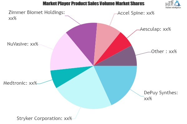 Spinal Implants Market'