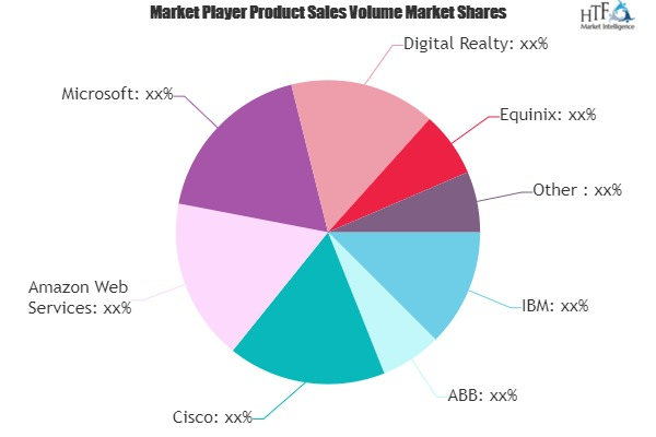 Smart Data Center Market