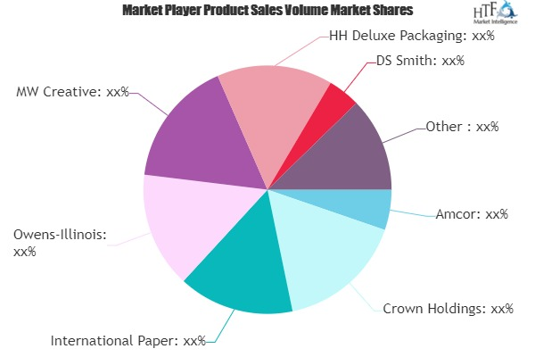 Luxury Packaging Market'