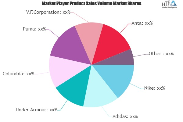 Indoor Sportswear and Fitness Apparel Market'