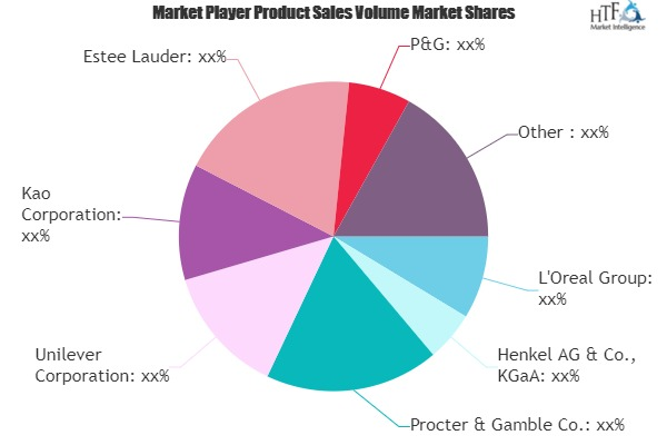 Professional Hair Care Market