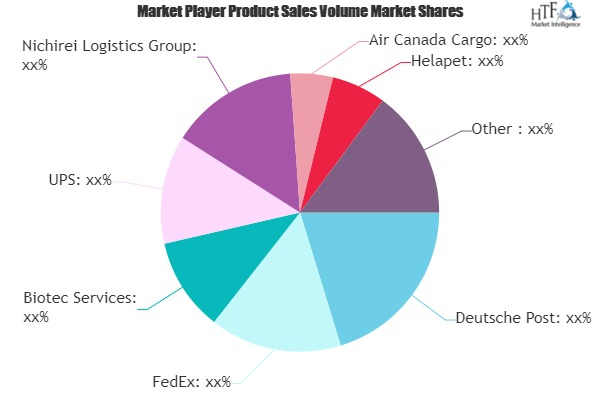 Pharmaceutical Cold Chain Market'