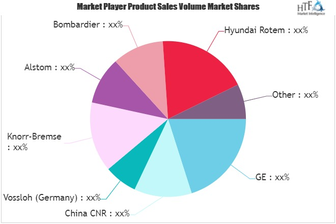 Rail Vehicle Market'